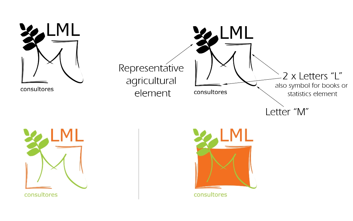 Logo Design by Elena B. for LML Consultores | Design #3997069