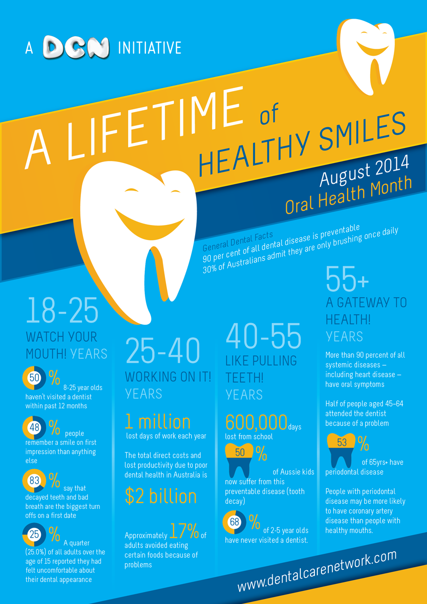 modern personable health infographic design for dental corporation dental health flyers