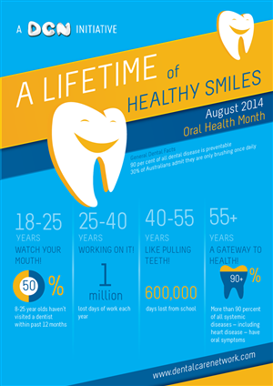 Infografik-Design von meena.bor für Dental Corporation | Design: #3982235
