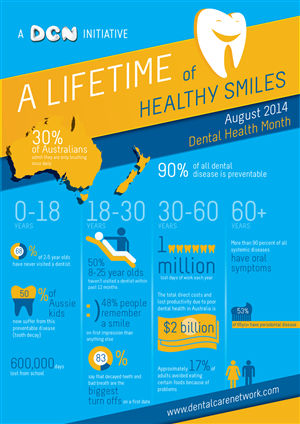 Infografik-Design von meena.bor für Dental Corporation | Design: #3997113