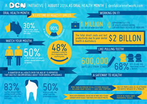 Infographic Design by Ken-WCT