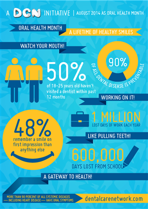 Infografik-Design von Ken-WCT für Dental Corporation | Design: #3975109