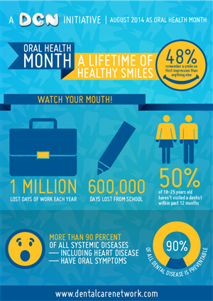 Infografik-Design von Ken-WCT für Dental Corporation | Design: #3987839