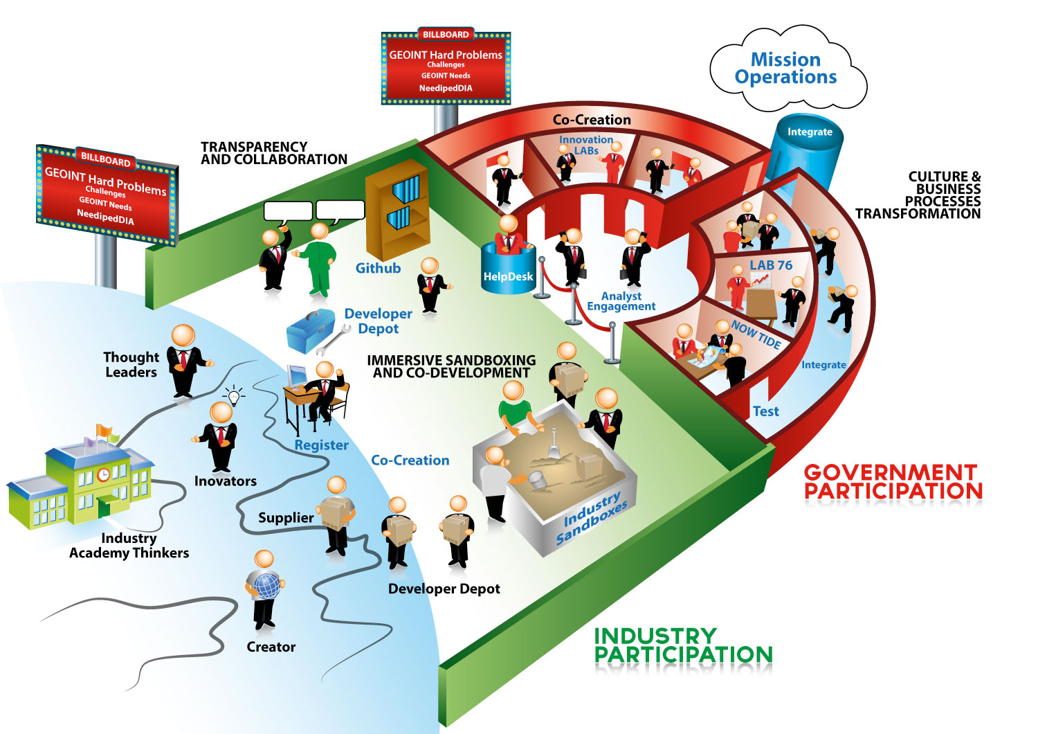 Graphic Design by nanx for this project | Design #4004490