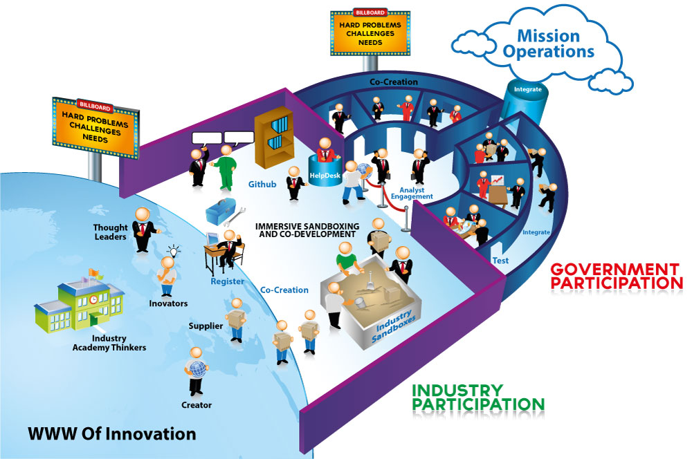 Graphic Design by nanx for this project | Design #4017511