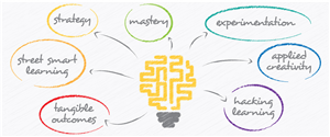 Creative BLOG HEADER and NEWSLETTER OPTIN for a Training Consultant | Diseño Gráfico por Anthony