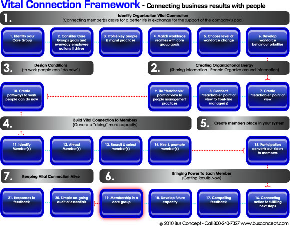 Flyer Design by Effective Art Boutique for Launch-Sight | Design #137215