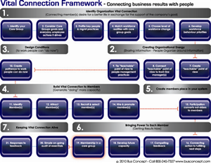 Flyer Design by Effective Art Boutique