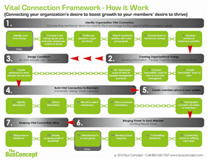 Flyer Design by Effective Art Boutique for Launch-Sight | Design: #138722