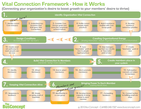 Flyer-Design von Effective Art Boutique für Launch-Sight | Design #140576