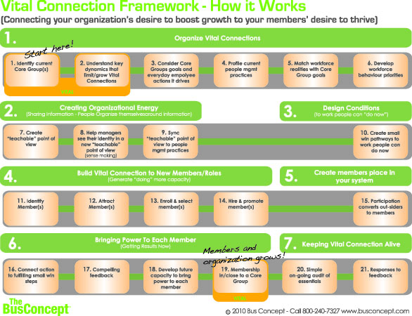 Flyer-Design von Effective Art Boutique für Launch-Sight | Design #141980