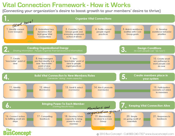 Flyer-Design von Effective Art Boutique für Launch-Sight | Design #142273
