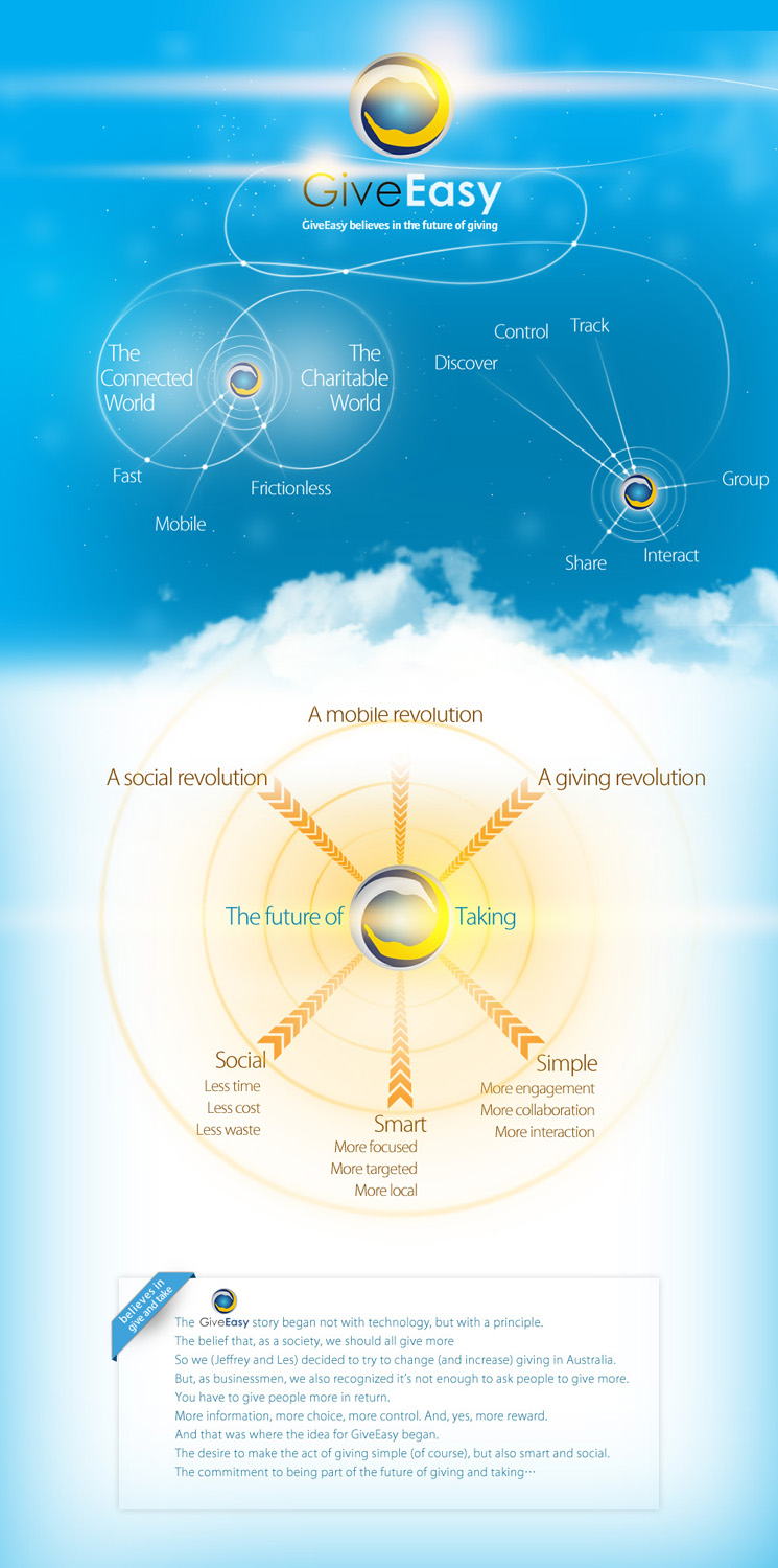Infographic Design by Mossen for this project | Design #1099435