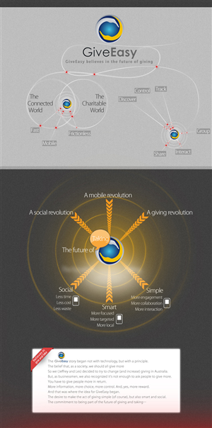Infographic Design by Mossen