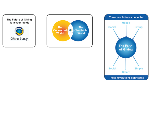 Infographic Design by Alaya for this project | Design #1077901