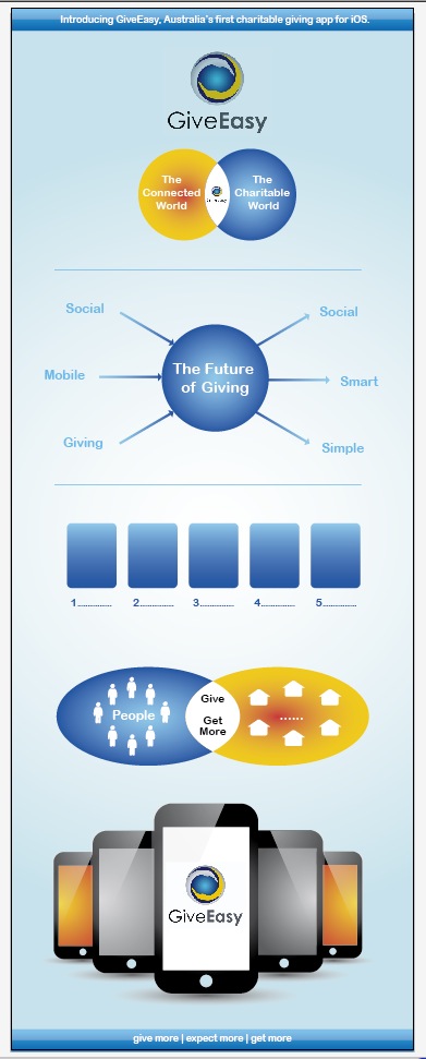 Infographic Design by Alaya for this project | Design #1079345