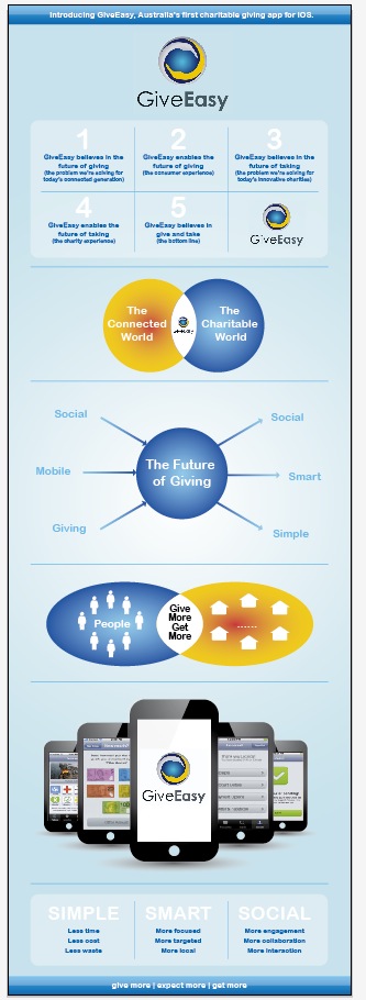 Infographic Design by Alaya for this project | Design #1079898