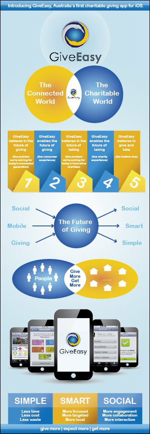 Infographic Design by Alaya for this project | Design #1089459
