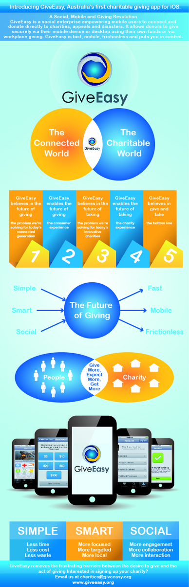 Infographic Design by Alaya for this project | Design #1097405