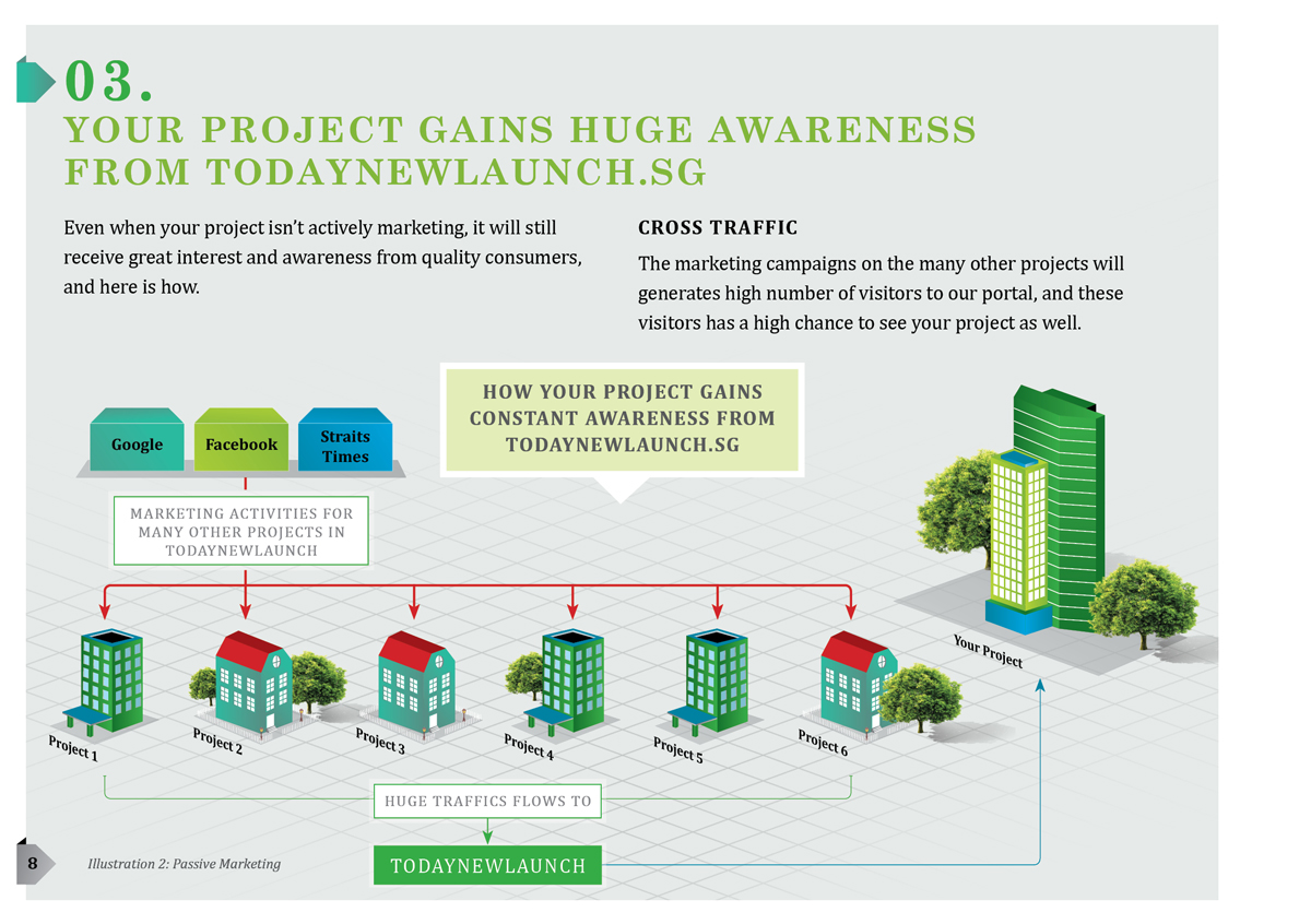 Brochure Design by chawije for MBO NETWORK LLP | Design #4004588