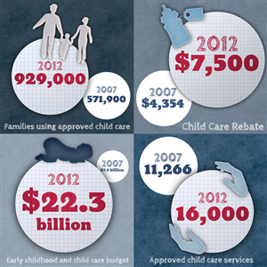 Infographic Design by Bogi for this project | Design: #1115281