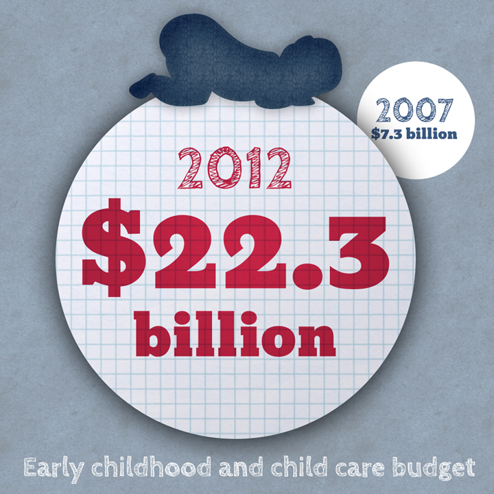 Infographic Design by Bogi for this project | Design #1115284