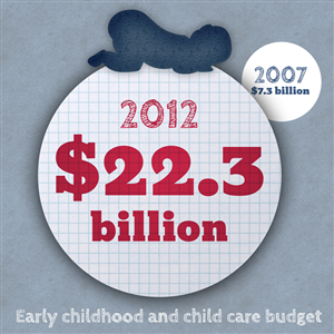 Infographic Design by Bogi for this project | Design: #1115284