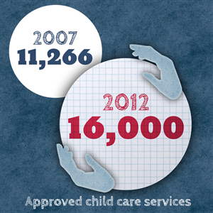 Infographic Design by Bogi for this project | Design: #1115285