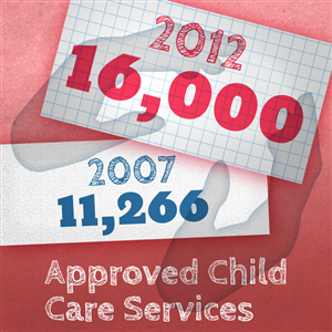 Infographic Design by Bogi for this project | Design: #1116724