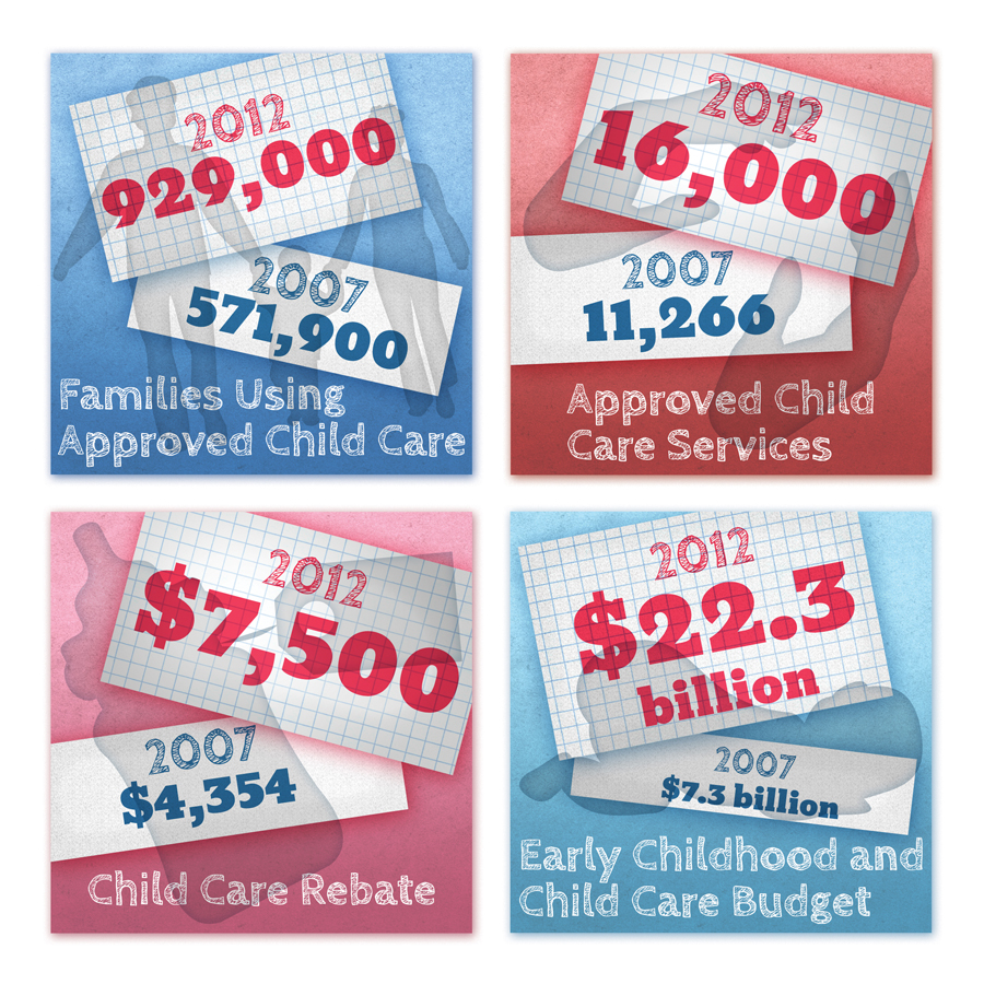 Infographic Design by Bogi for this project | Design: #1116749