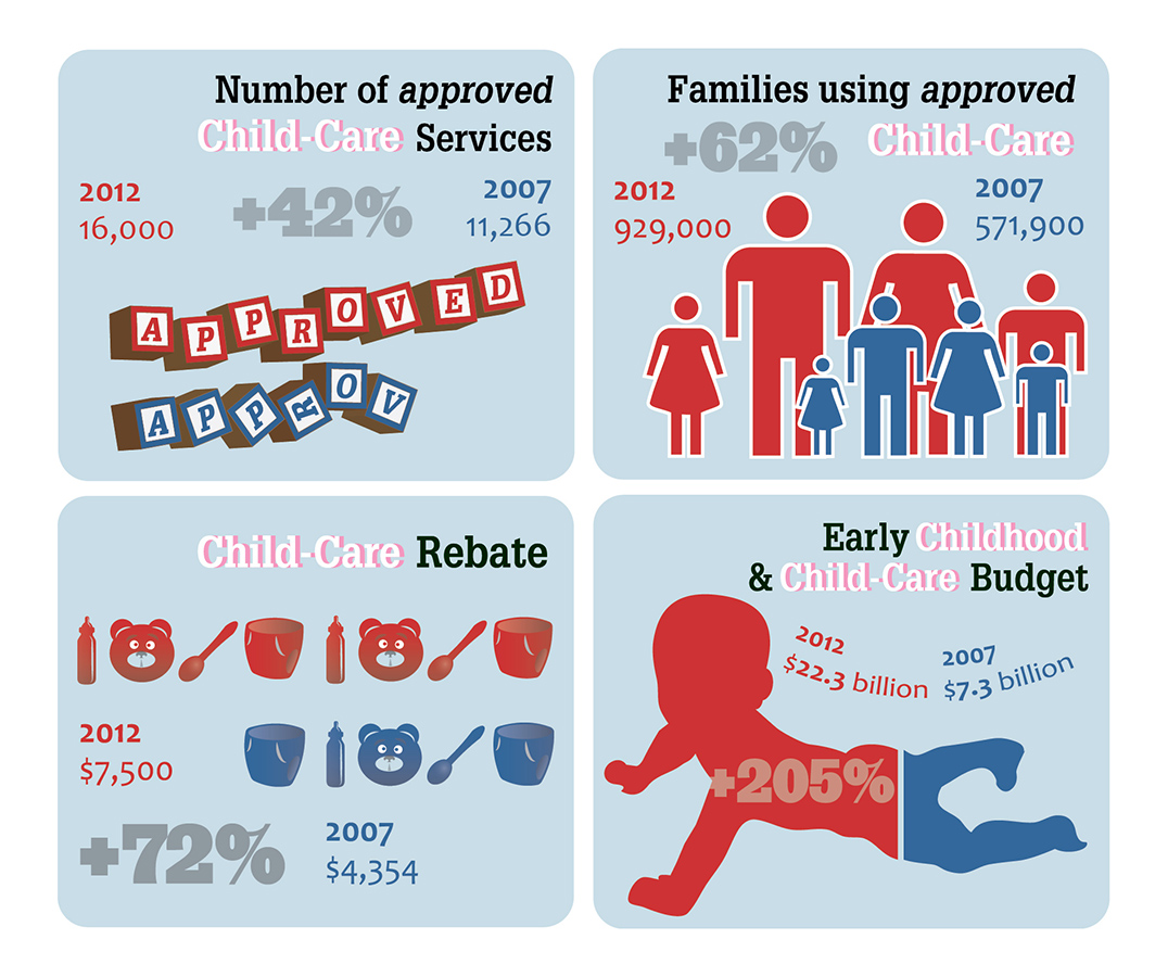 Infographic Design by Trybrow for this project | Design #1093453