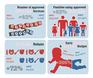 Infographic Design by Trybrow