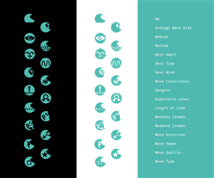 Icon set required for mobile app and website.