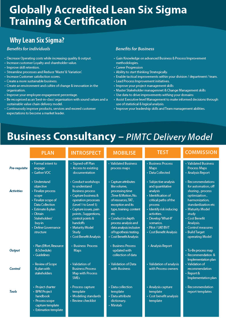 Broschüren-Design von kasthetics für WENCLIFF Business Group Pty T/as PIM Training & Consultancy | Design #4010668