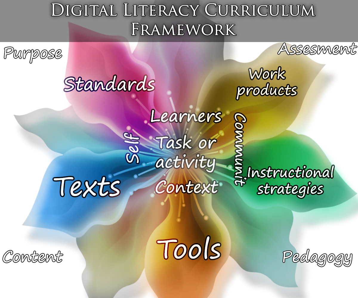 Graphic Design by killswitche for Media Education Lab | Design #4035108