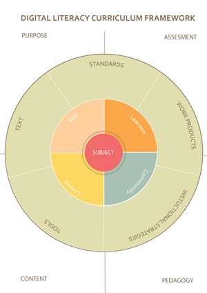 Graphic Design by schk for Media Education Lab | Design: #4040130