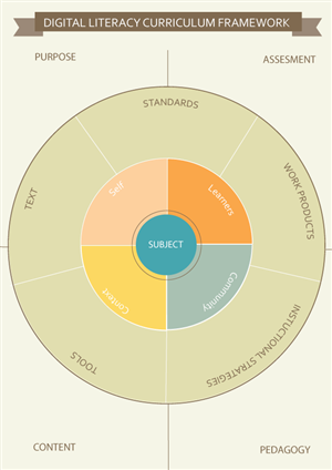 Graphic Design by schk for Media Education Lab | Design: #4040227