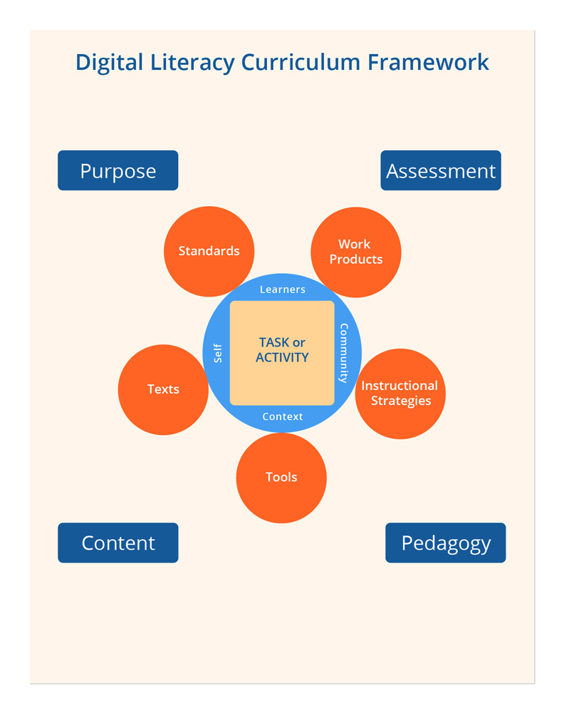 Design Graphique par jgsDesigns pour Media Education Lab | Design #4022387