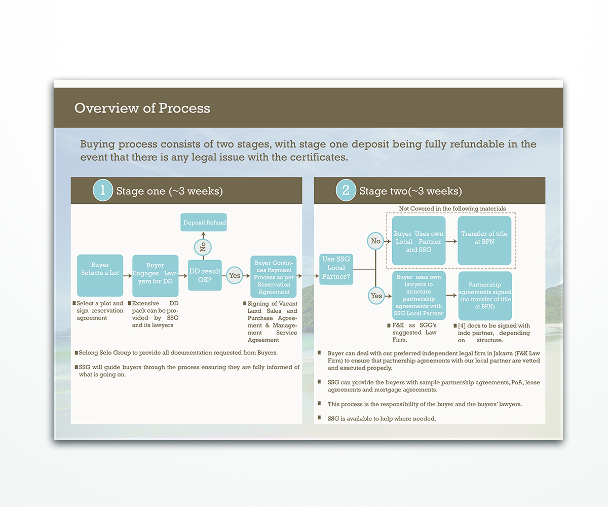Brochure Design by haifakd for JUB Investments Ltd | Design #4088933