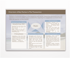 Brochure Design by haifakd for JUB Investments Ltd | Design: #4088940