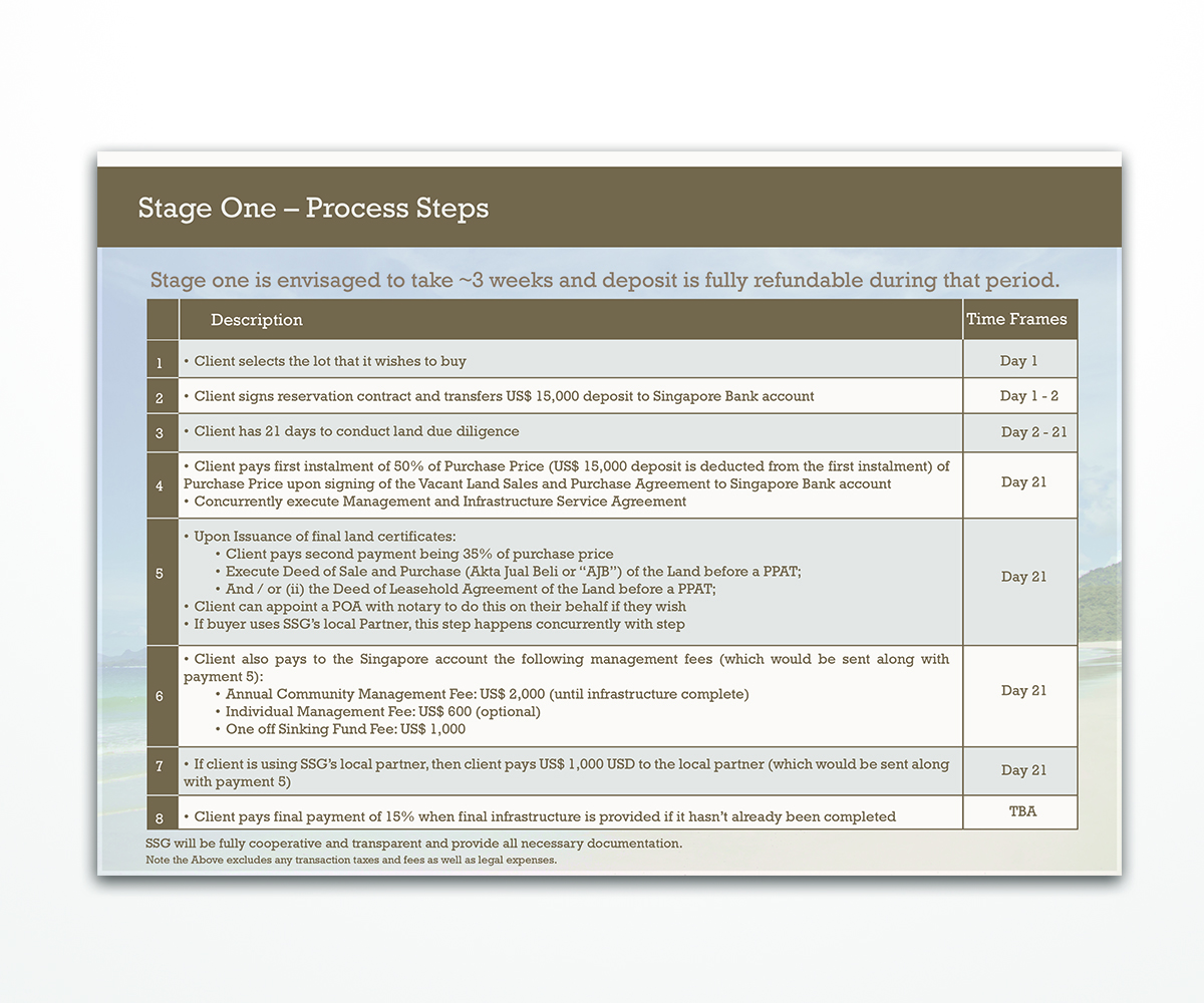 Brochure Design by haifakd for JUB Investments Ltd | Design #4089508