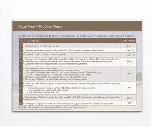 Brochure Design by haifakd for JUB Investments Ltd | Design: #4089508