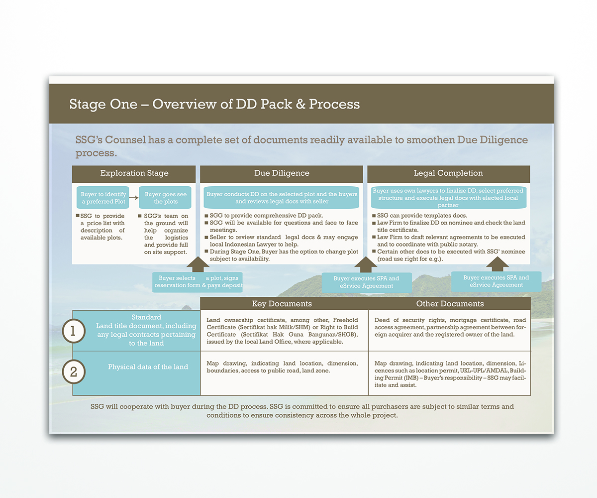 Brochure Design by haifakd for JUB Investments Ltd | Design #4089538