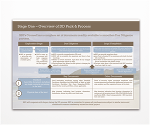 Brochure Design by haifakd for JUB Investments Ltd | Design: #4089538