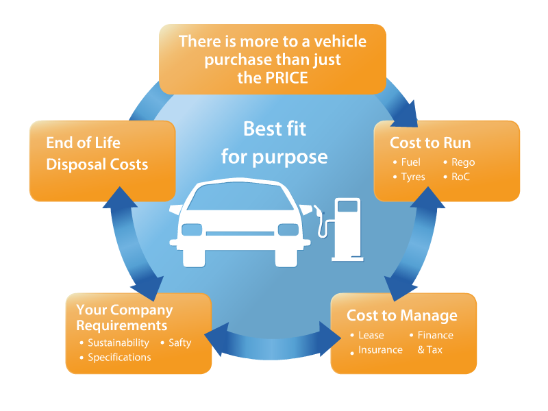 Design Graphique par yadunath pour GSB | Design #1108018