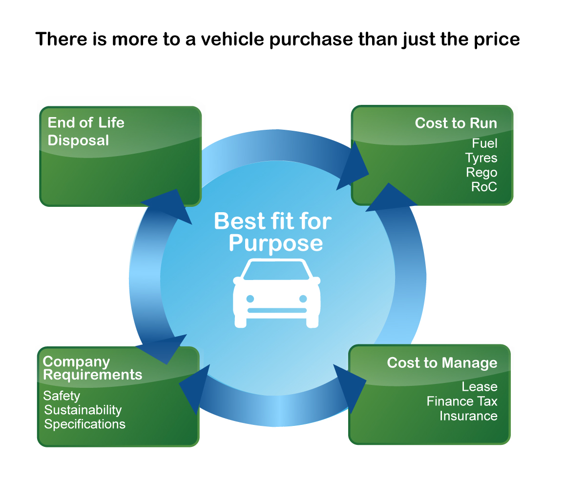 Graphic Design by AK for GSB | Design #1124657