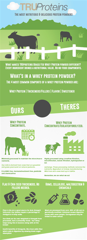 Diseño Infográfico por Lilcess para truproteins llc | Diseño: #4101550