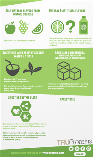 Diseño Infográfico por Lilcess para truproteins llc | Diseño: #4101553