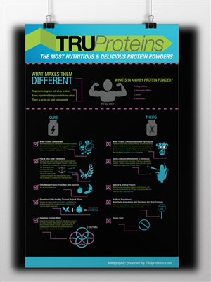 Infographic Design by ReadyRed