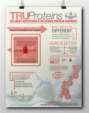 Infografik-Design von ReadyRed für truproteins llc | Design #4109753